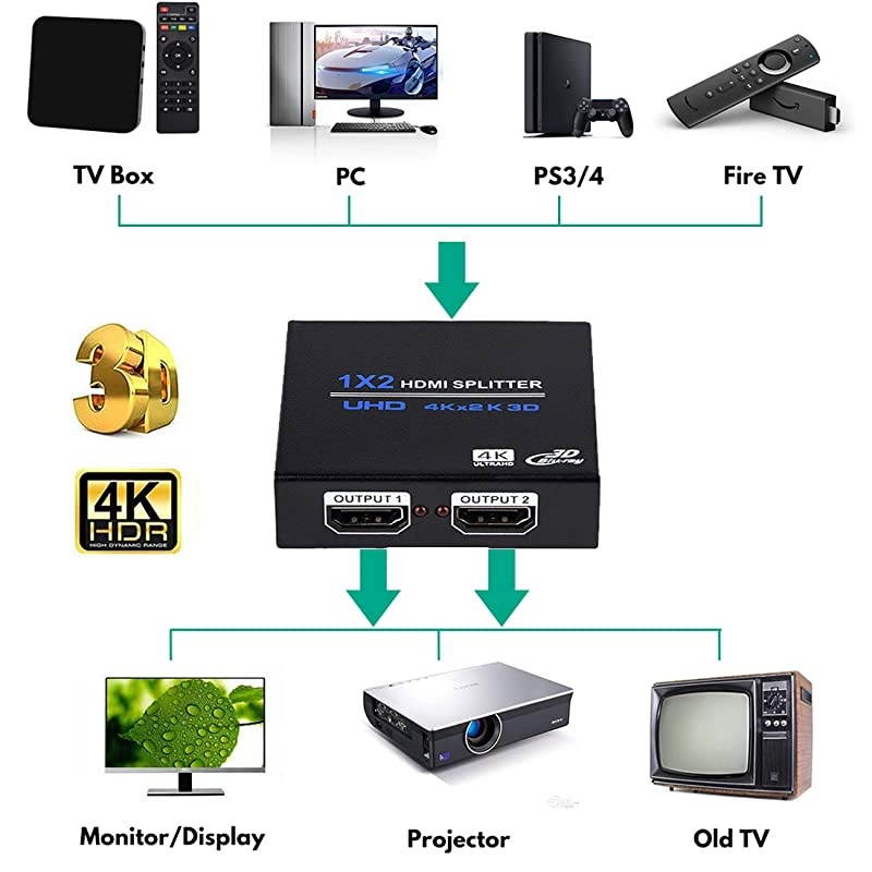 1x2 HDMI Splitter, 1 in 2 Out HDMI Splitter Audio Video Distributor Box Support 3D & 4K x 2K Compatible for HDTV, STB, DVD, Projector Etc