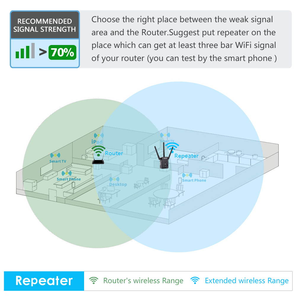 Wavlink AC1200 Wireless Range Extender WiFi Signal Booster Dual Band 2.4G/5G Ethernet 5dBi High Performance Antennas Support Router / Access Point / Repeater Modes for Guest Network - Black