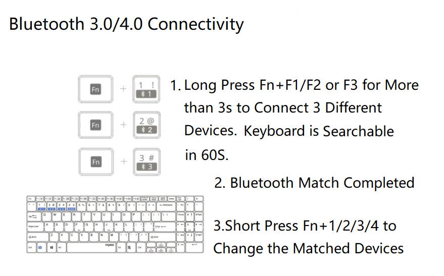 Rapoo 9060M Ergonomic Design, Ultra-thin Wireless 3 Modes(Bluetooth4.0and 3.0, 2.4GHz Wireless) Connection Keyboard And 1300DPI Silent Mouse Combo For Office And Game - Black