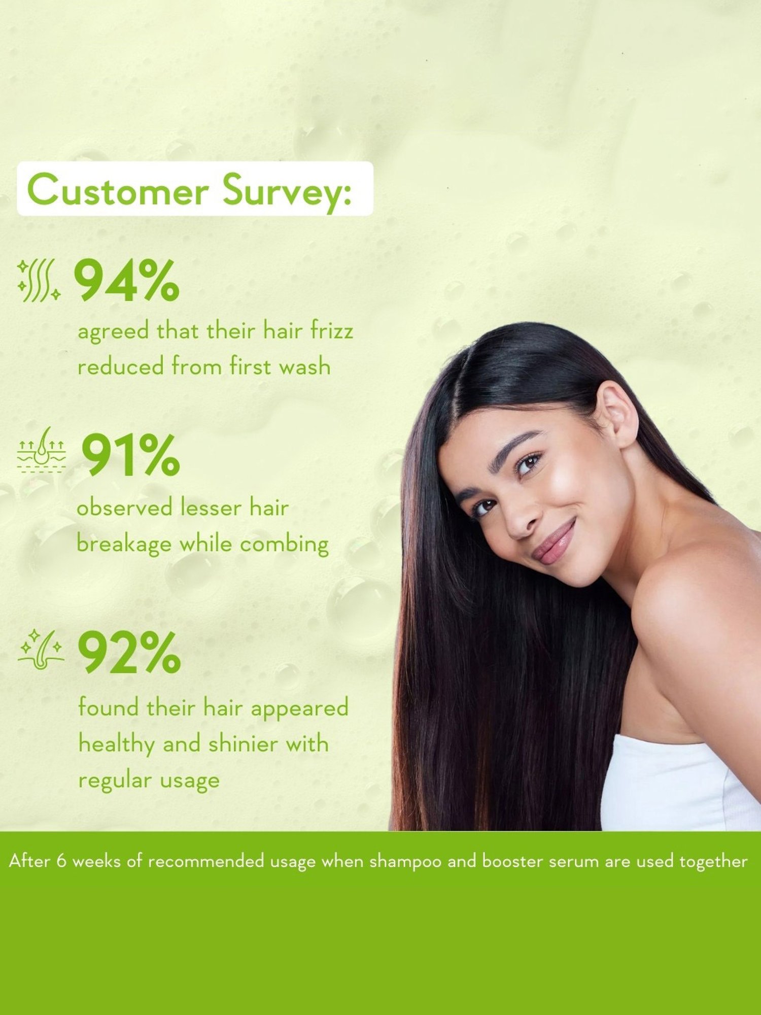 Wishcare Triple Bond Repair Shampoo - 250 ml