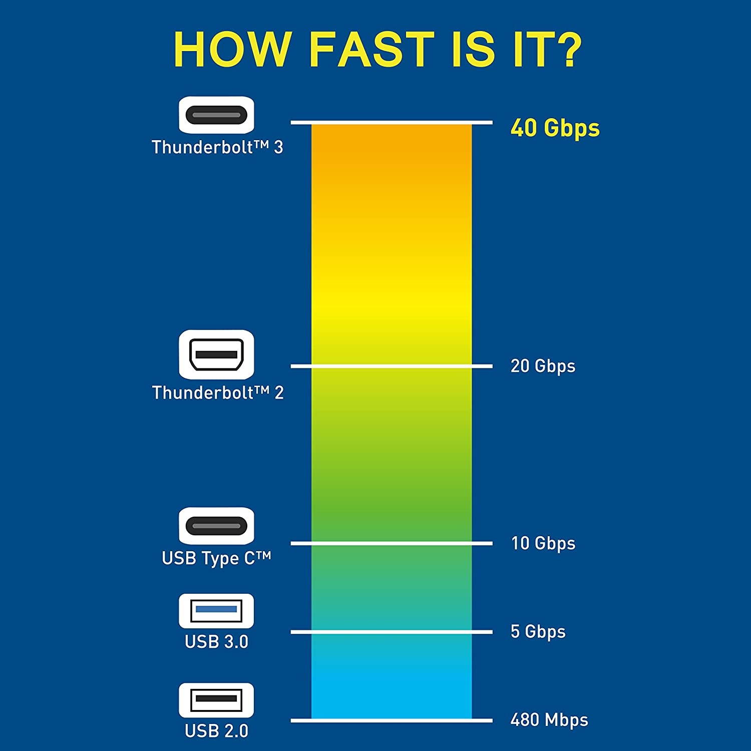 Cable Matters Certified 40 Gbps Thunderbolt 3 Cable (USB C Thunderbolt Cable) in Black 2.6 Feet Supporting 100W Charging