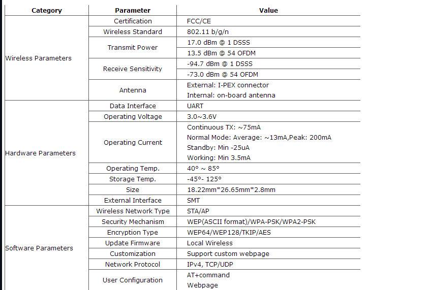 USR-C322 Industrial Low Power Serial UART to Wifi Module with TI CC3200 Chip