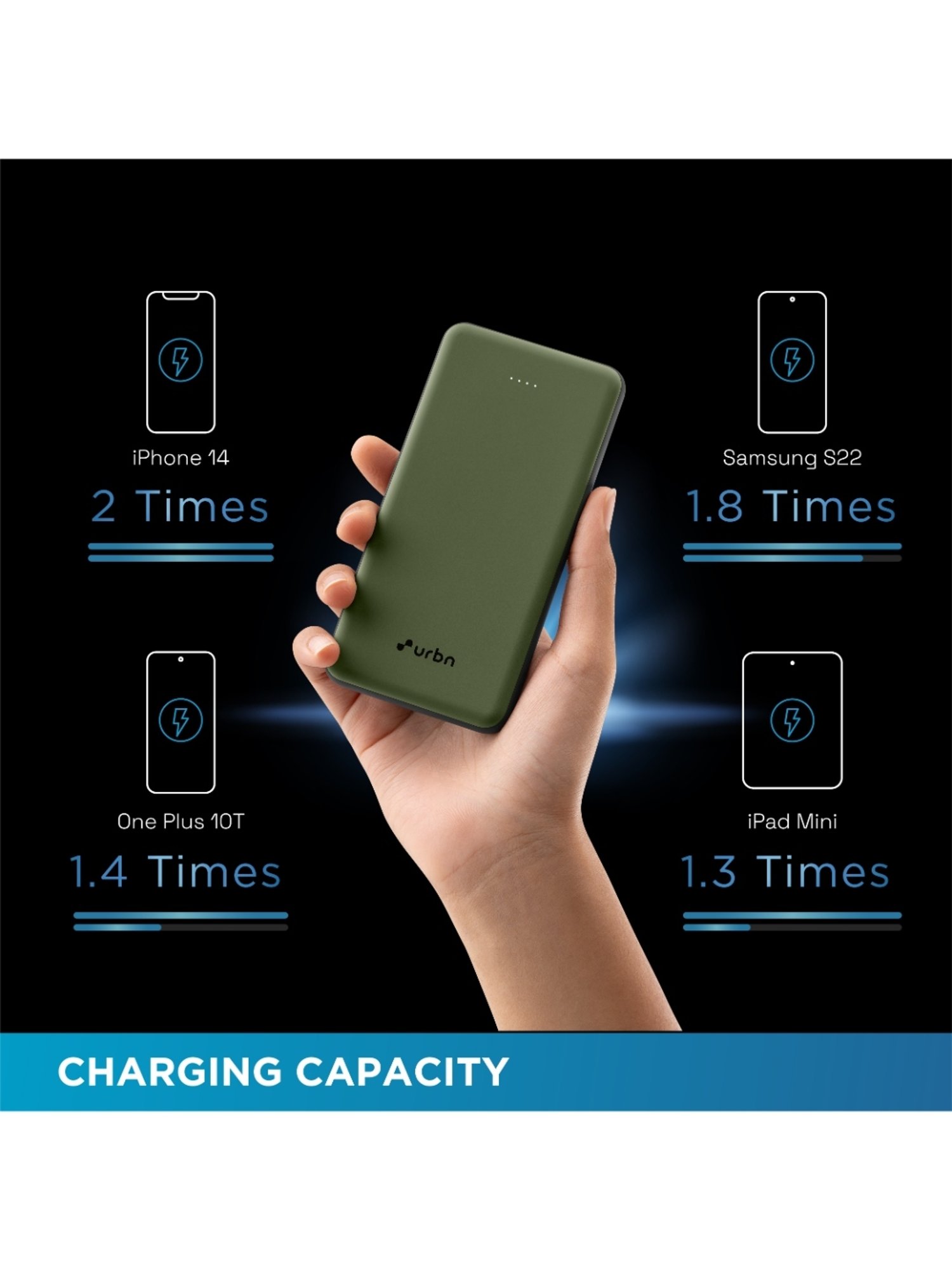 URBN 10000 mAh Ultra Slim 12W Power Bank with Type C Input-Output (Camo)