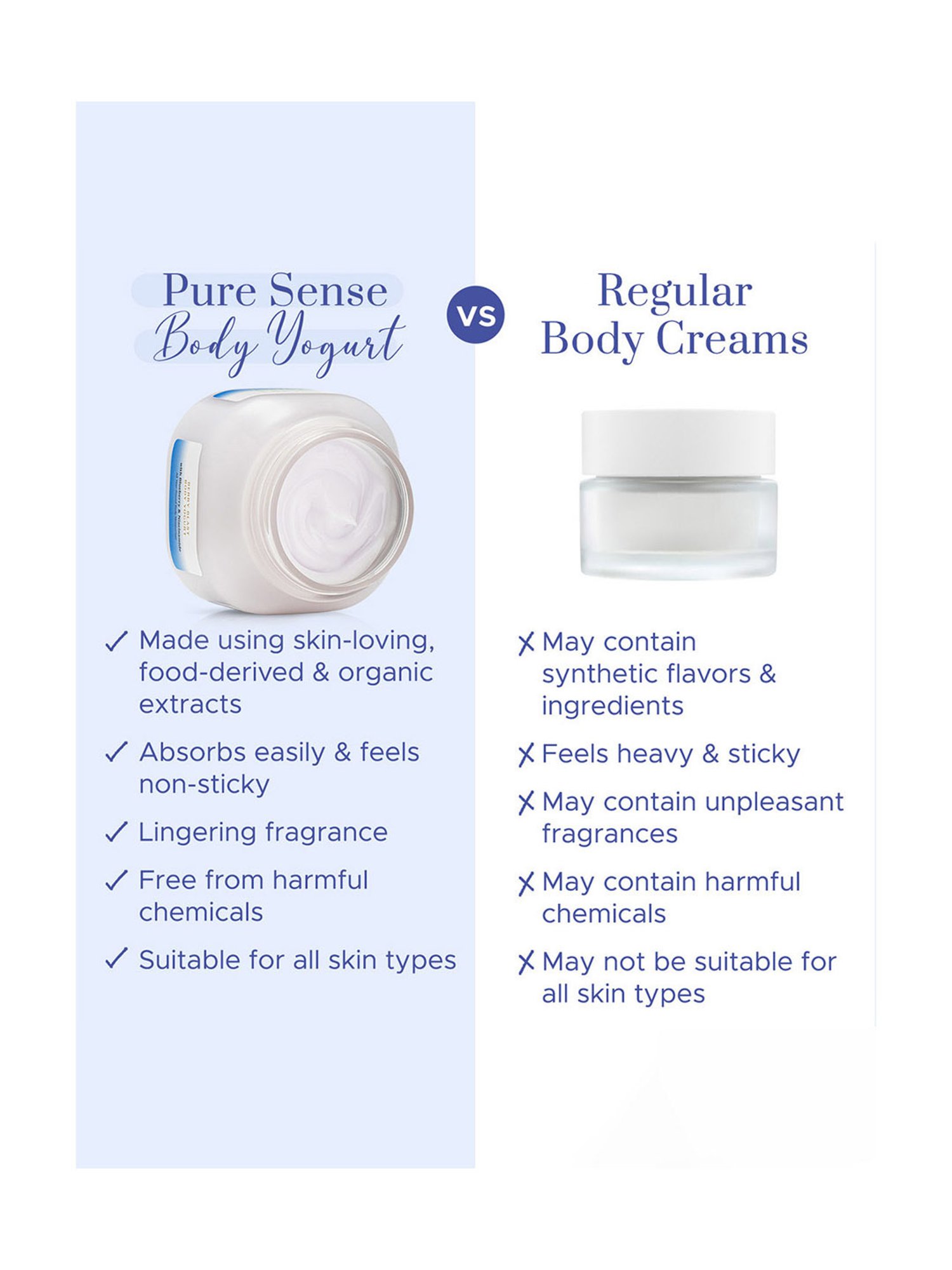 Pure Sense Berry Blast Body Yogurt with Blueberry & Niacinamide - 160 ml