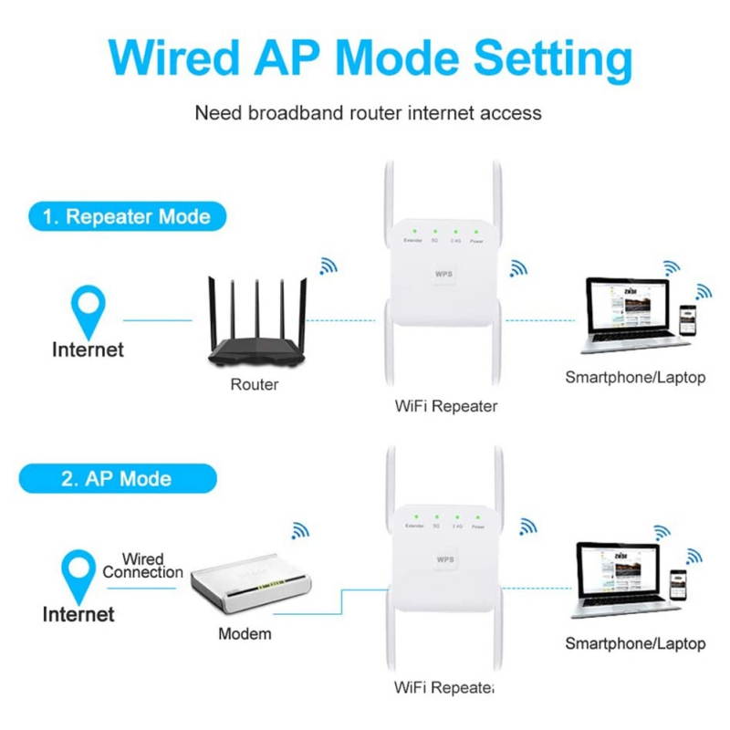 WiFi Range Extender Signal Booster 1200Mbps Wireless Network Repeater Dual Band 2.4 GHz / 300 Mbps or 5 GHz / 1200 Mbps