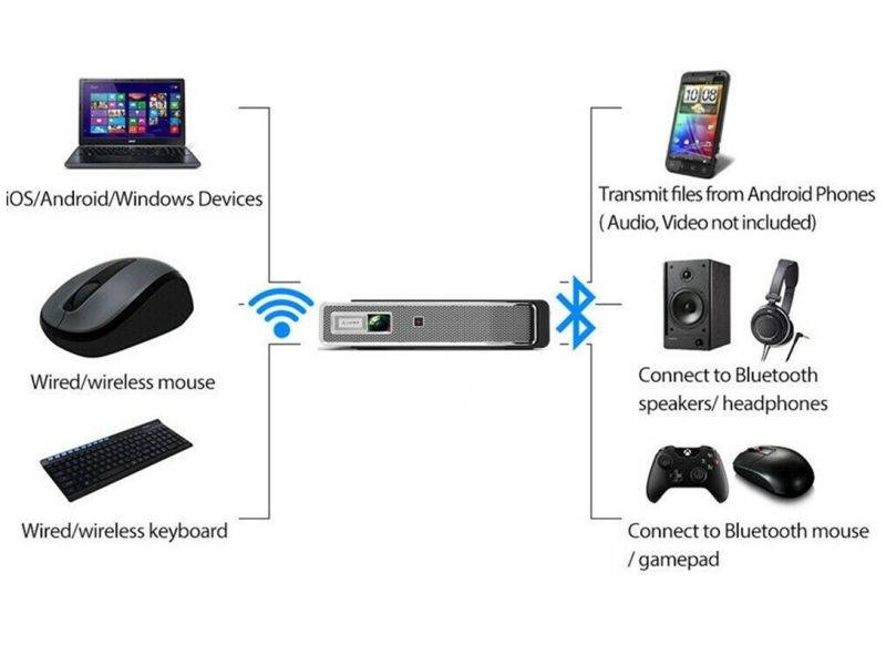 DLP Projector V5 8500 Lumens Full HD 1080P 4K Wifi 3D Theater Cinema HDMI RJ45 SD