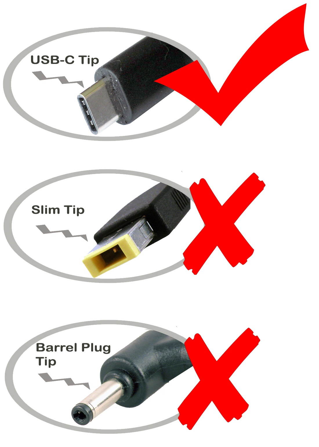 iTEKIRO 65W USB-C AC Adapter for Lenovo ThinkBook 15 20VG008UUS, ThinkBook 15 20VG0091US 20VG0092US; Lenovo ThinkBook 15 G2 ITL 20VE, ThinkBook 15 G2 ITL 20VE003GUS 20VE003HUS 20VE003KUS 20VE004HUS