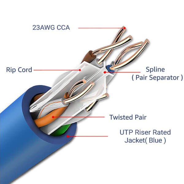 Cat6 Riser (CMR) 1000ft - 4 Pair Solid 23AWG, Ethernet Cable 1000 ft Outdoor - 550MHz 10 Gigabit Speed, Unshielded Twisted Pair (UTP), Bulk Ethernet Cable - Black