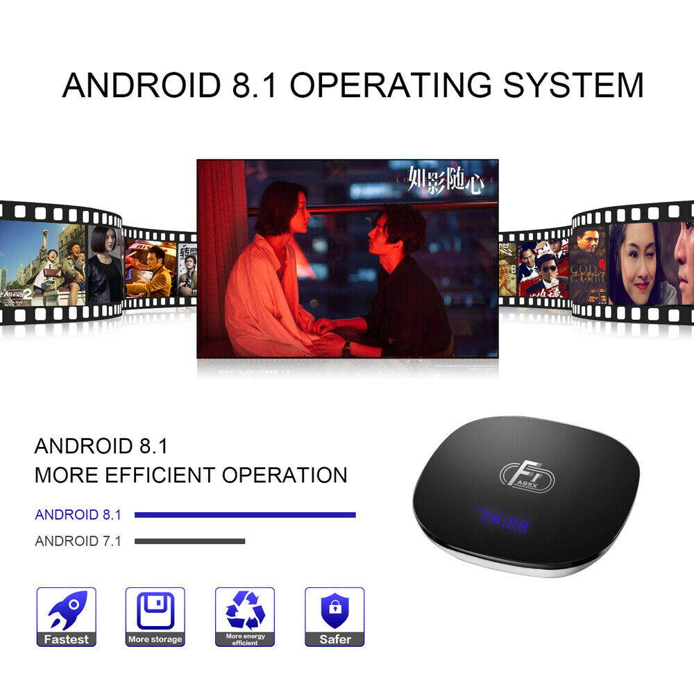 A95X F1 2GB/16GB Amlogic S905W Android 8.1 Quad Core Smart TV BOX WiFi 4K Media