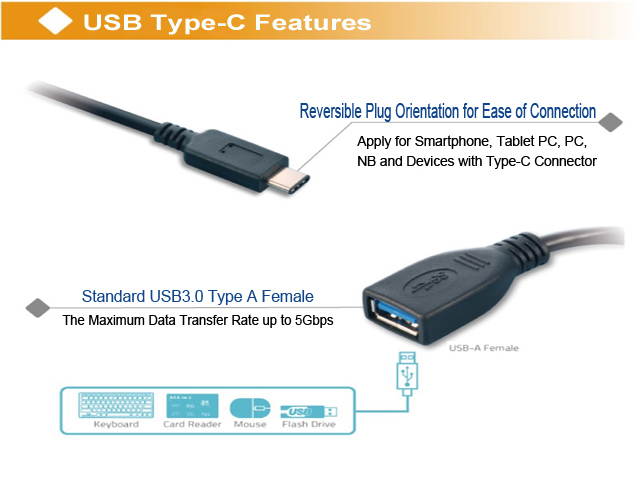 Akust USB Type-C OTG to USB 3.0 Type A Female Cable 5.5 Inch