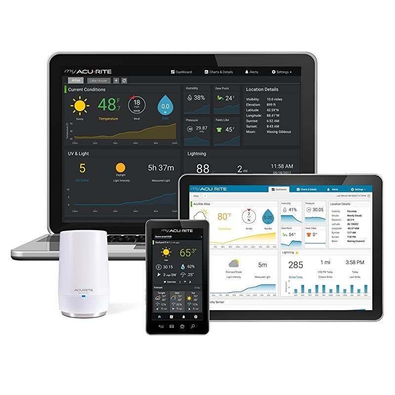 09155M  Access for Remote Monitoring of  Weather Stations Compatible with  Alexa