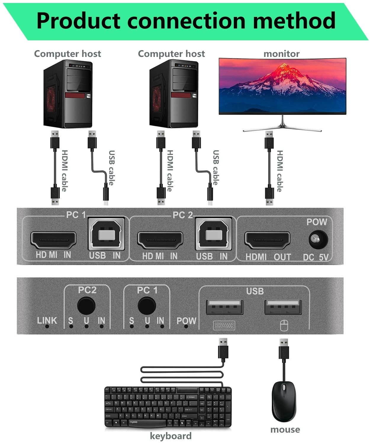 Pasow KVM Switch HDMI 2 in 1 Out 2 Port Keyboard Mouse Switcher USB Switch