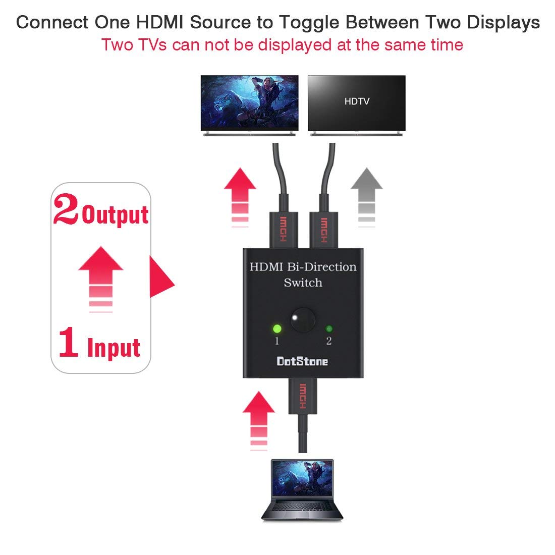 2 Ports HDMI Switch, HDMI Switch Bi-Direction 4K HDMI Splitter 2 x 1/1 x 2 No External Power Required 2 Ports HDMI Switcher Supports Ultra HD 4K 3D 1080P for PS4 Xbox Fire Stick Roku