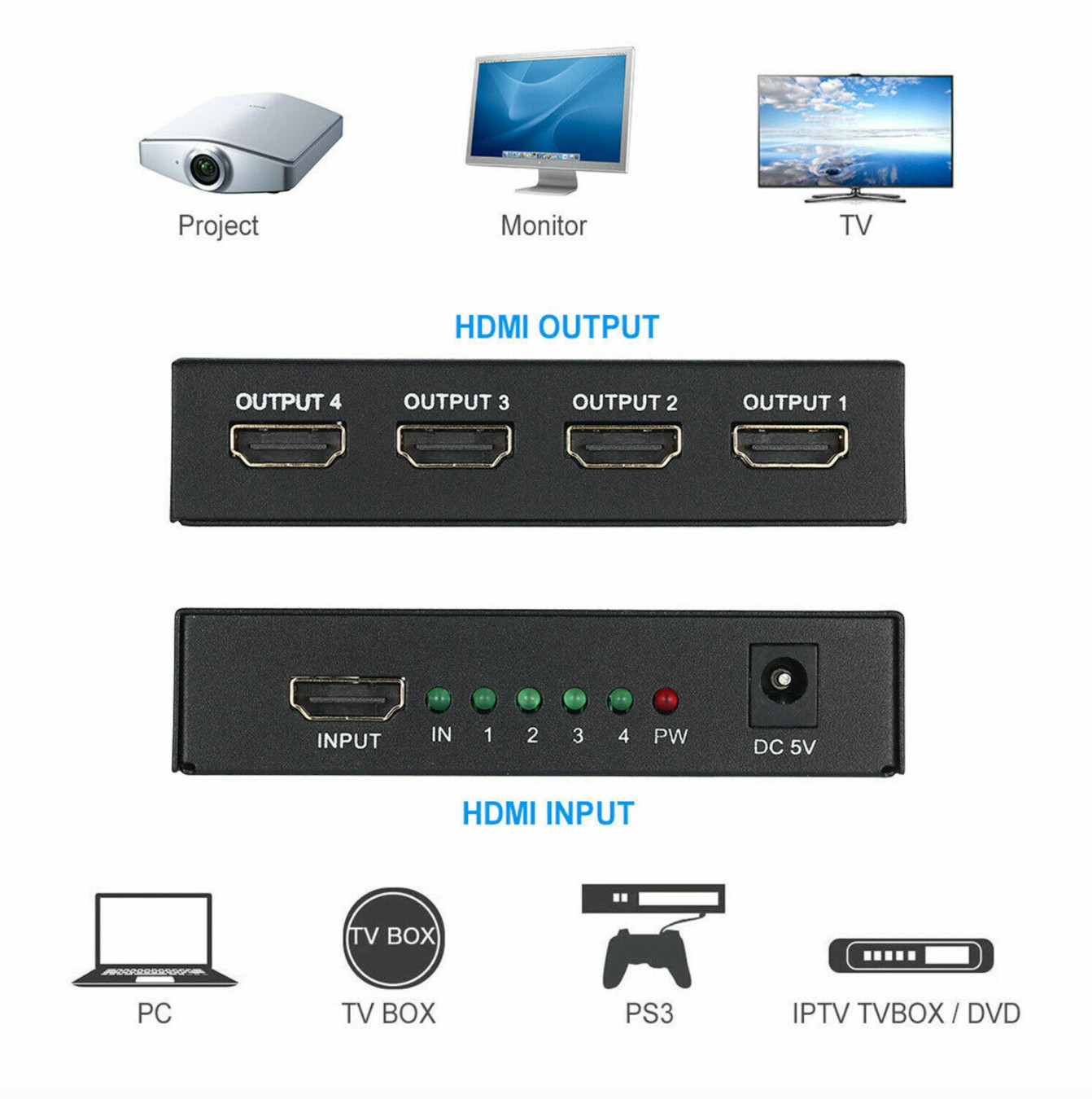 HDMI Splitter 1 in 4 out Full HD 4 Port Hub Repeater Amplifier v1.4 3D 4K 1080p