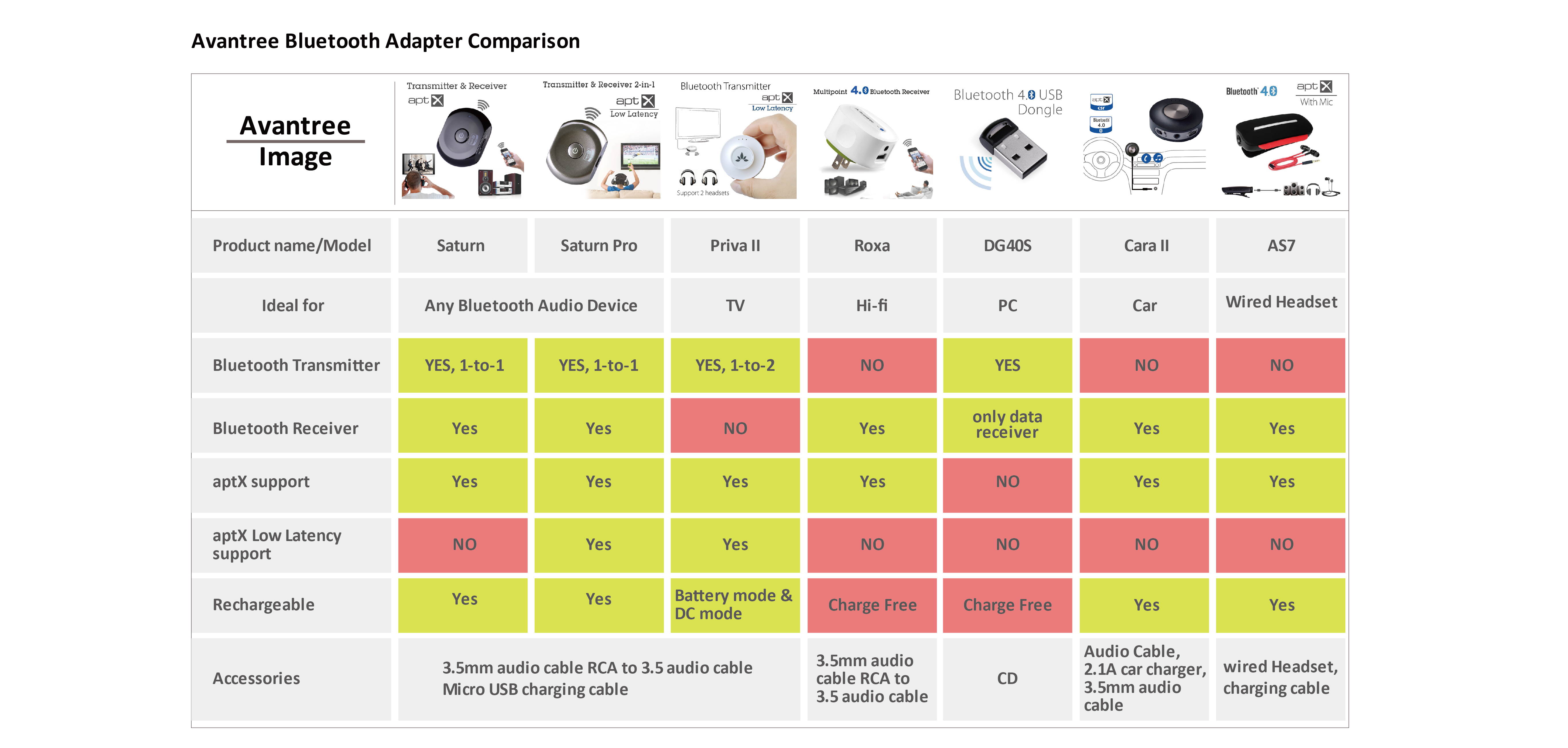 Avantree Bluetooth 4.0 USB Dongle Adapter for PC with Windows 10, 8, 7, XP, Vista | PLUG & PLAY or IVT Driver | Support BT Headphones, Speakers, Mouse, etc