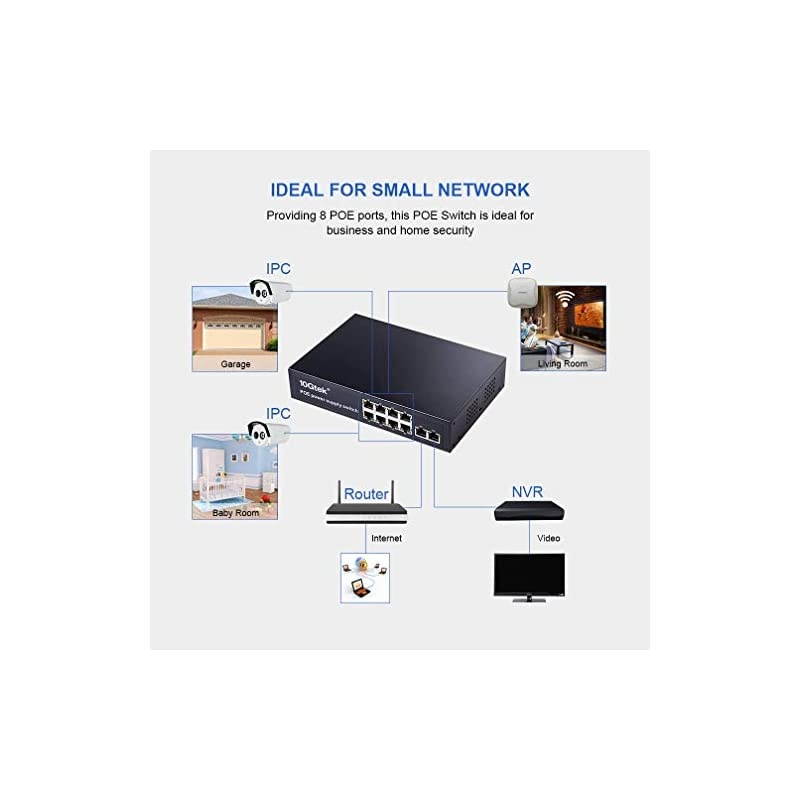 Port Fast Ethernet PoE Switch with 1 Rj-45 Uplink and 1 NVR Port, up to 150W, Plug-and-Play, Lifetime Protection for IPTV, IP Camera, VoIP Phone, WiFi AP