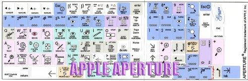 APPLE APERTURE GALAXY SERIES KEYBOARD STICKERS SHORTCUTS 12X12 SIZE