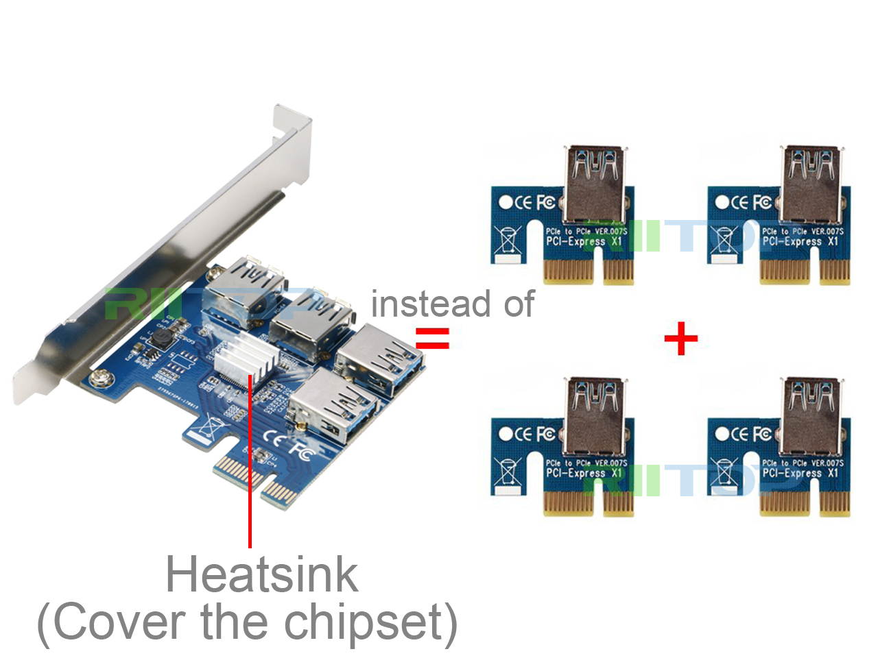 RIITOP 4 in 1 PCI-E Riser Card Adapter Board + 6 PIN 16x to 1x Powered Riser Adapter Card  GPU Riser Adapter - Ethereum Mining ETH - w/ 60cm USB 3.0 Extension Cable & 6-Pin PCI-E to SATA Power Cable