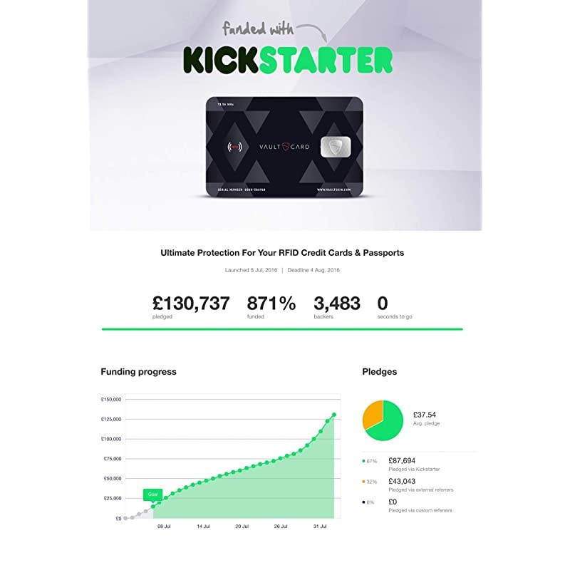 RFID Blocking & Jamming Credit & Debit Card Protection for Your Wallet and Passport/NFC Jamming Card, Protects Several Cards at The Same time