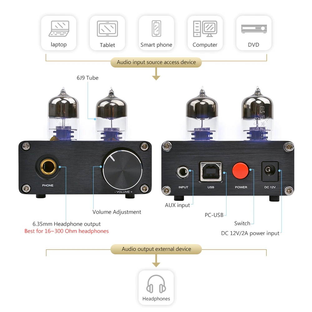 Portable Headphones Amplifier Audio Board 6J9 Tube Amp USB Decoding Preamplifier Earphone Amplificador De Auriculares