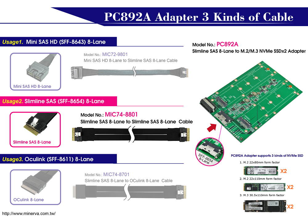 PC892A - Slimilne SAS (SFF-8654) 8-Lane to M.3 NF1 SSD dual ports Adapter to Slimline SAS 8-Lane to Slimline SAS 8-Lane Cable KIT