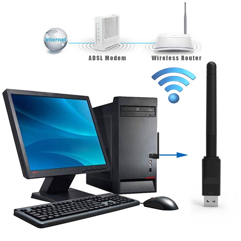 USB 2.0 150mbps WiFi Wireless Network Card 802.11 b/g/n LAN Adapter with rotatable Antenna and retail package