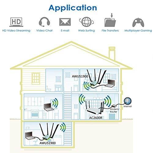 Alfa AWUS1900 802.11ac Dual band 2.4/5 Ghz Wi-Fi USB Adapter AC1900 1900Mbps