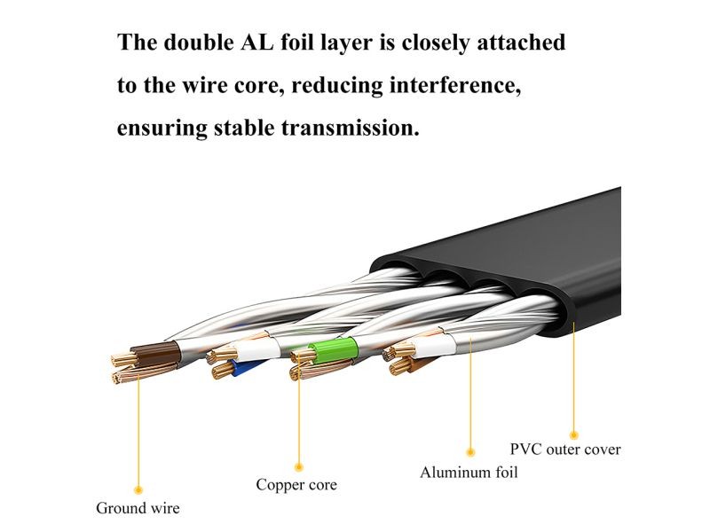 Cat 7 Ethernet Cable 100 ft LAN Cable Internet Network Cord for PS4, Xbox, Router, Modem, Gaming, White Flat Shielded 10 Gigabit RJ45 High Speed Computer Patch Wire.