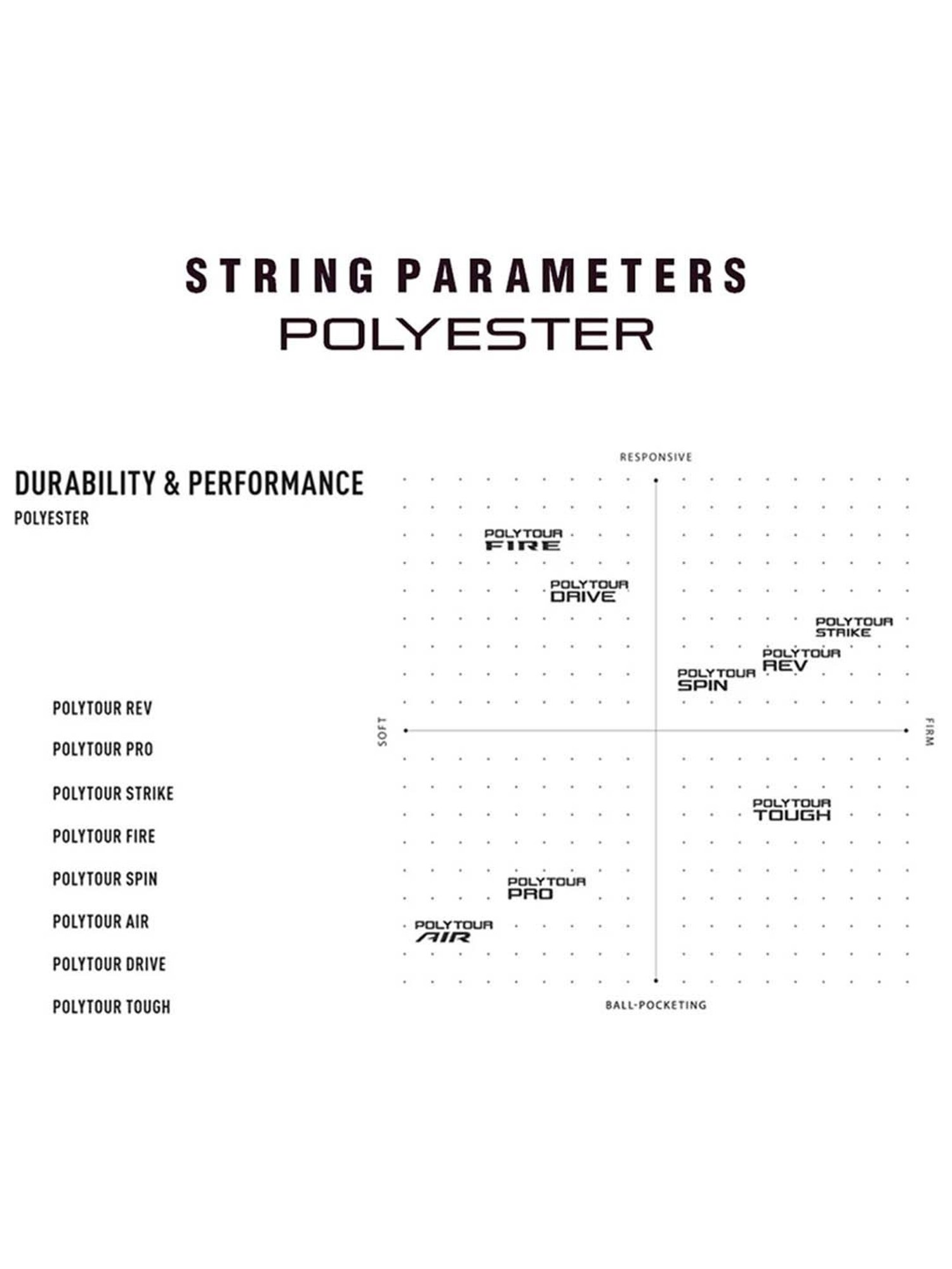 Yonex POLYTOUR STRIKE PTST1252YX Tennis Strings (Iron Grey)