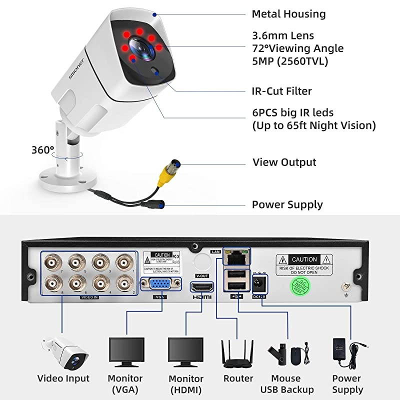 2021 New?  5MP Security Camera System(2TB Hard Drive),8X 5MP(2560TVL) Indoor Outdoor CCTV Cameras,8 Channel Wired Home Complete Surveillance Systems Waterproof Motion Detection Night Vision
