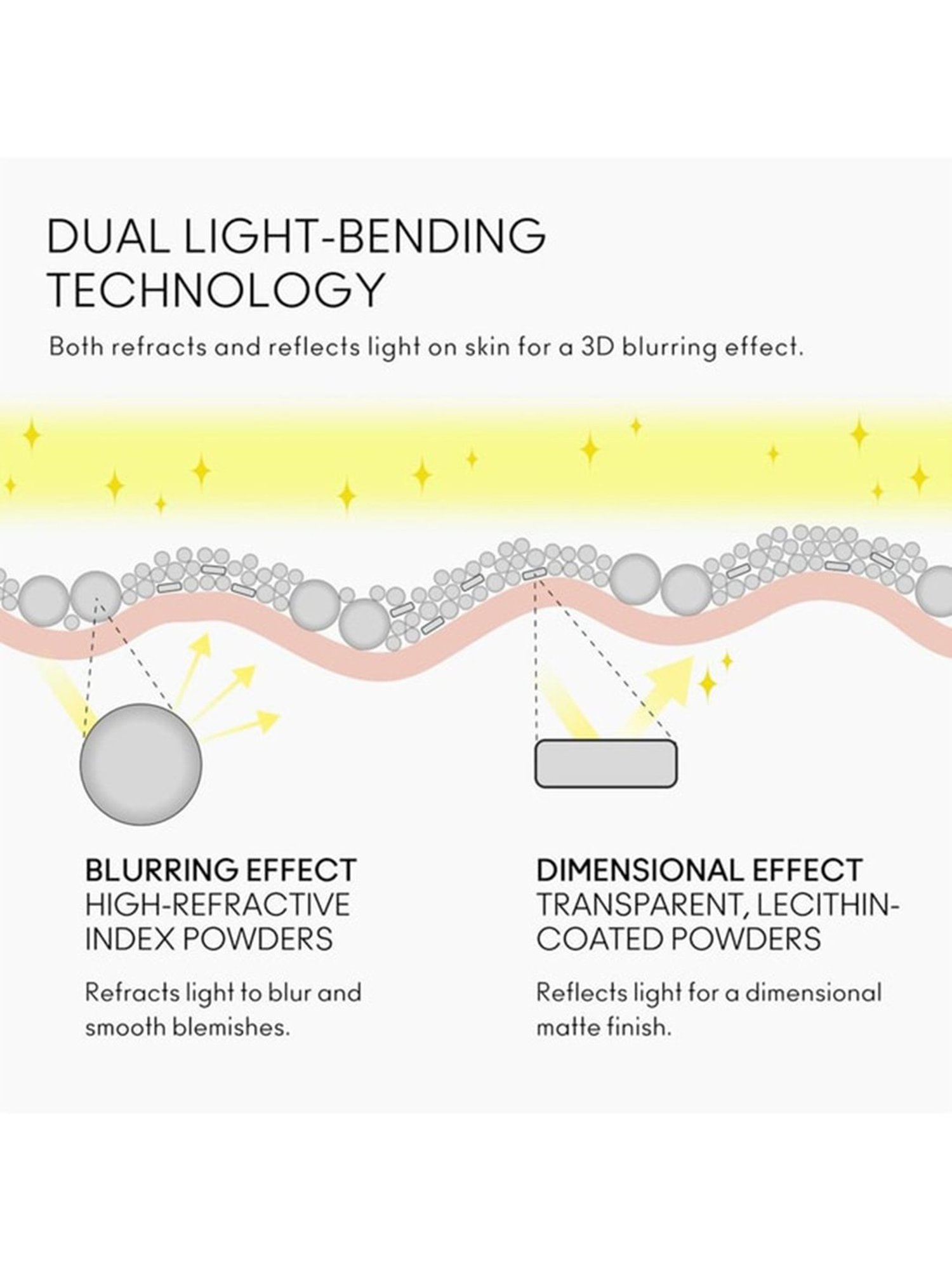 Lenphor Shimmery Dust Powder - 4.8 gm