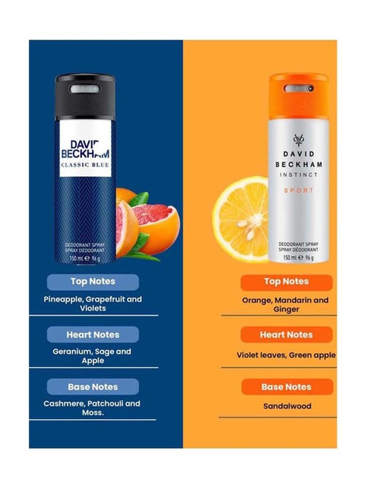 David Beckham Classic Blue + Instinct Sport Deo Combo Set