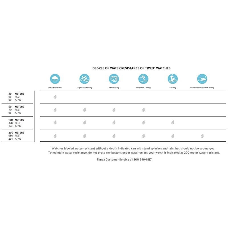 Unisex TW5M12000 Ironman GPS WhiteTeal Silicone Strap Watch