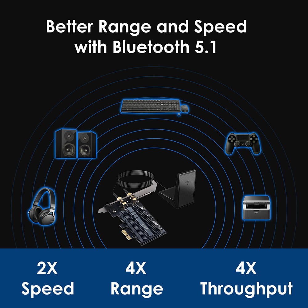fenvi FV-AX3000 Wifi 6 3000Mbps PCIe Wireless Wifi Adapter Intel AX200 Network Wlan Card Bluetooth 5.1 For PC, IEEE 802.11ax/ac, Dual Band 2.4Ghz/5Ghz, MU-MIMO, Windows 10, PCI Express Magnet Antenna