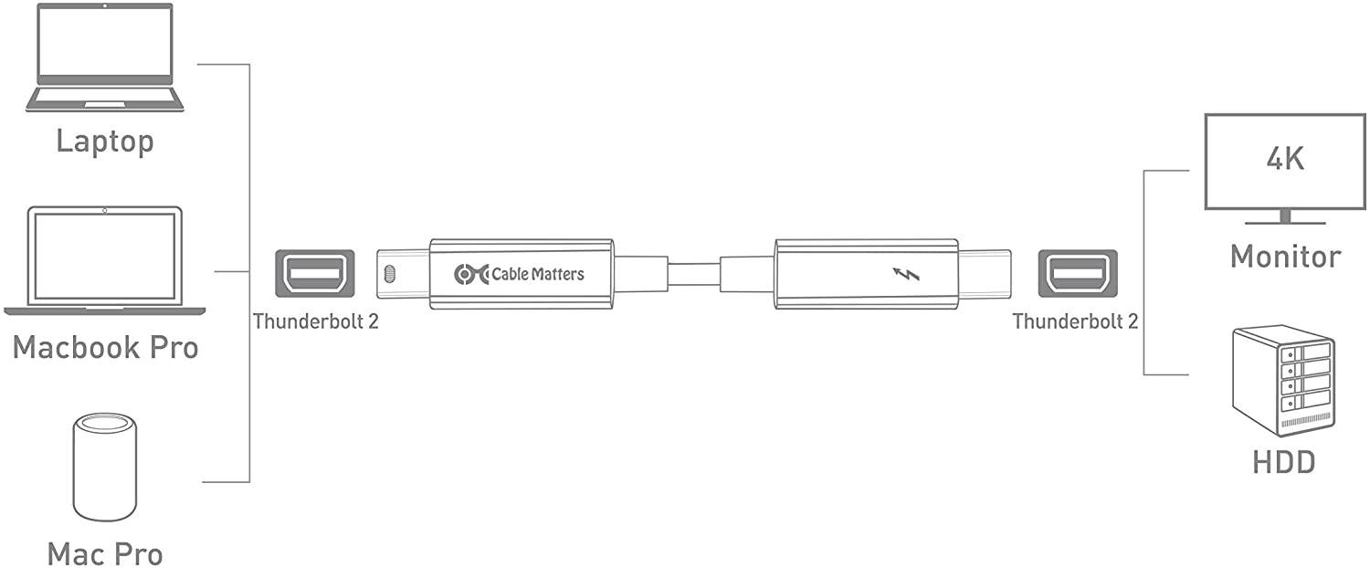 Certified Cable Matters Thunderbolt Cable (Thunderbolt 2 Cable) in White 6.6 Feet