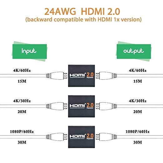 HDMI Booster 2.0, Aigrous 4K2K 1080P 3D HDMI Amplifier Repeater HDMI Powered Signal Amplifier Booster 18Gbps Bandwidth HDCP 2.2 Up to 60m/200ft Transmission Distance