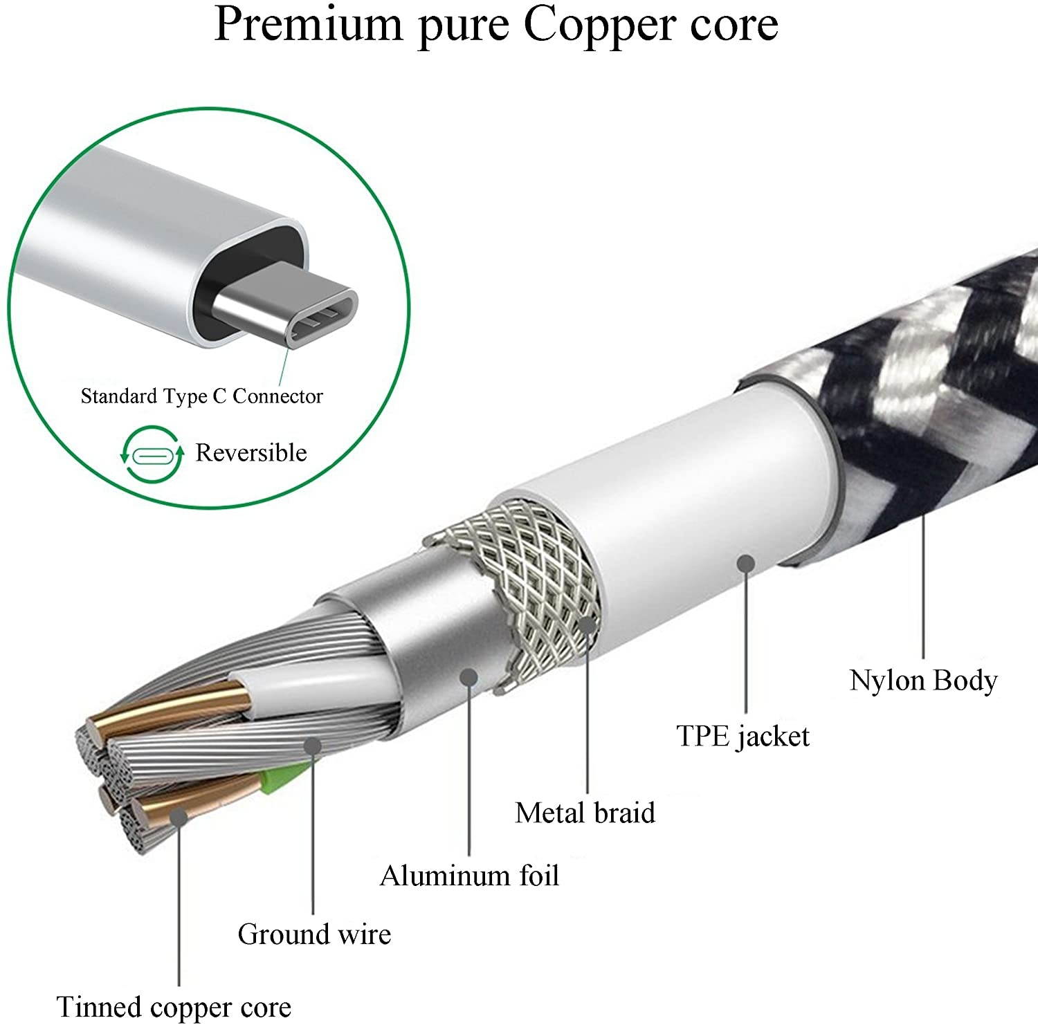 USB Type C Cable 3.3Ft 3.3Ft 6.6Ft 6.6Ft 9.9 Ft 5Pack by Ailun High Speed Type C to USB A Sync Charging Nylon Braided Cable for USB Type C Devices