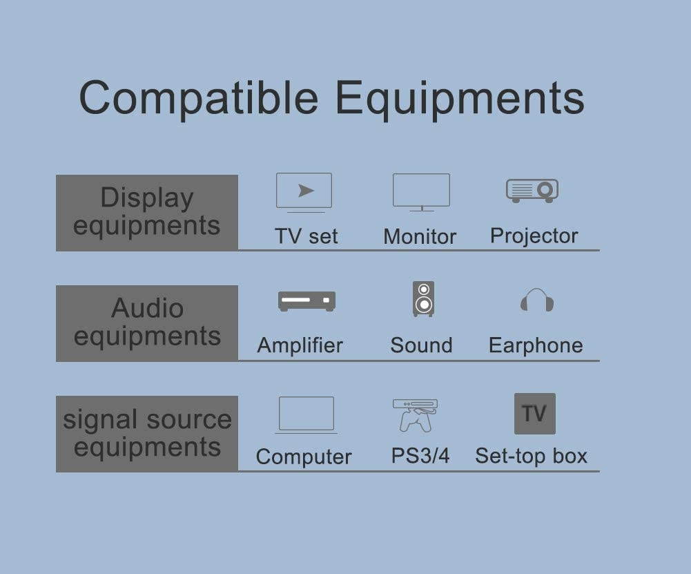 Wiistar 4K HDMI Audio Extractor with 4K60hz HDMI Splitter 1 in 2 Out Spdif/Toslink/Optical 3.5mm Jack Audio Out Signal Distributor Converter for PS4 Xbox One DVD Blu-ray Player HD TV Projector