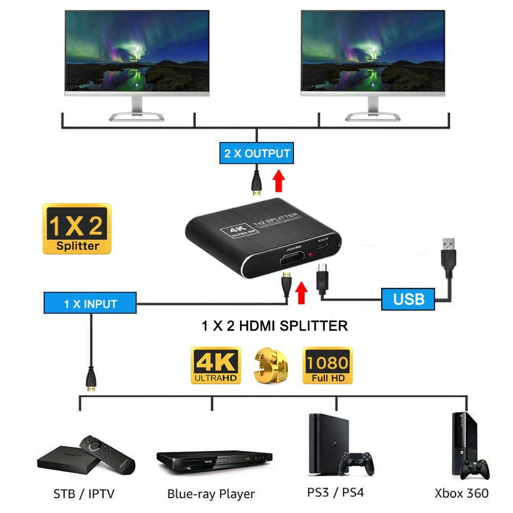 HDMI 1 in 2 out 1080p HDCP Stripper 1x2 Splitter Power Signal Amplifier PC HDTV