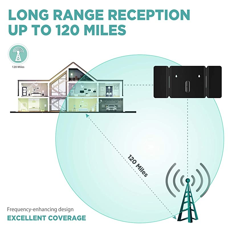 TV Antenna Foldable HD Antenna Indoor TV Antenna for 360&deg;OmniDirectional Reception Digital Freeview 4K 1080P VHF UHF Local Channels with Signal Amplifier Support All TVs