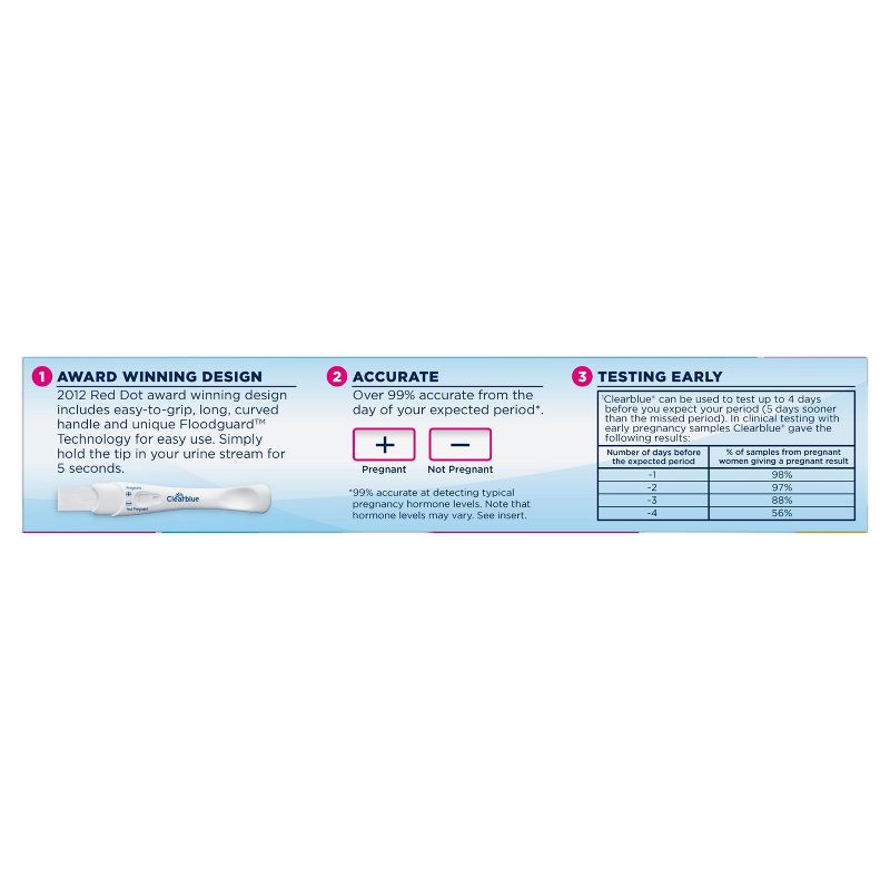 Clearblue Rapid Detection Pregnancy Test - 2ct
