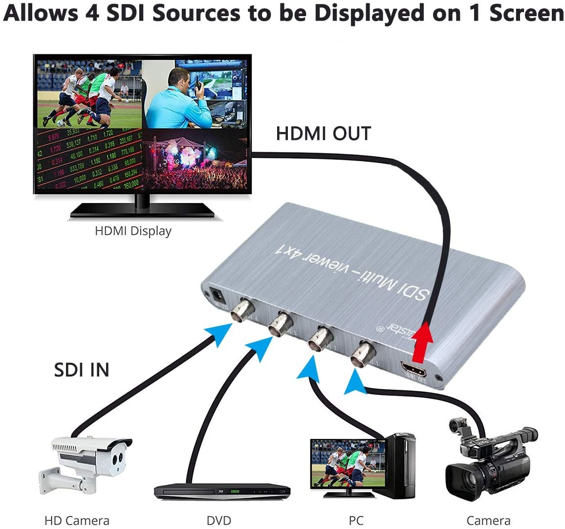 SDI Multi-Viewer 4X1 SDI to HDMI 4 SDI in 1 HDMI Out 1080p@60HZ Support SD/HD/3G-SDI RS232 SDI Quad Switcher for PC Video Conference TV Monitor-Silver