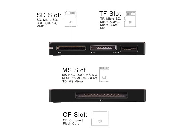 TOPRAM micro TF microSD microSDHC microSDXC to SD Adapter support Samsung Kingston SanDisk up to 128GB Capacity