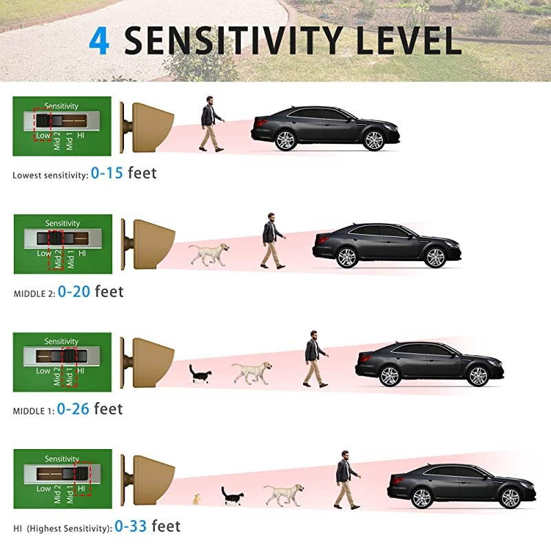 Driveway Alarm 1800 Feet Long Range Motion Sensor Alert System Driveway Detector for Home with 1800mAh Rechargeable Battery 13Brown