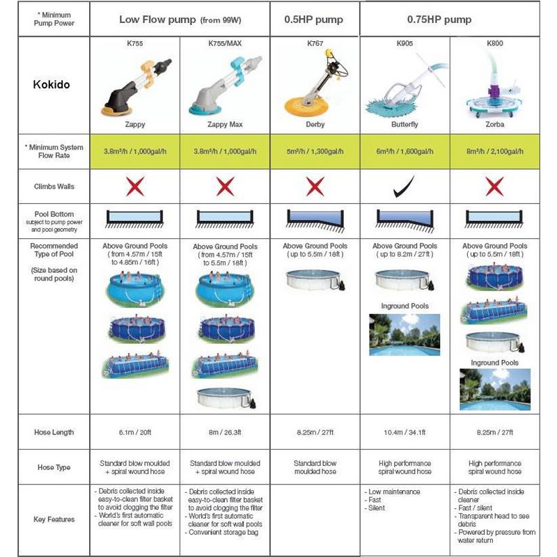 Kokido K905CBX Butterfly Deluxe Automatic Vac Swimming Pool Spa Vacuum Cleaner
