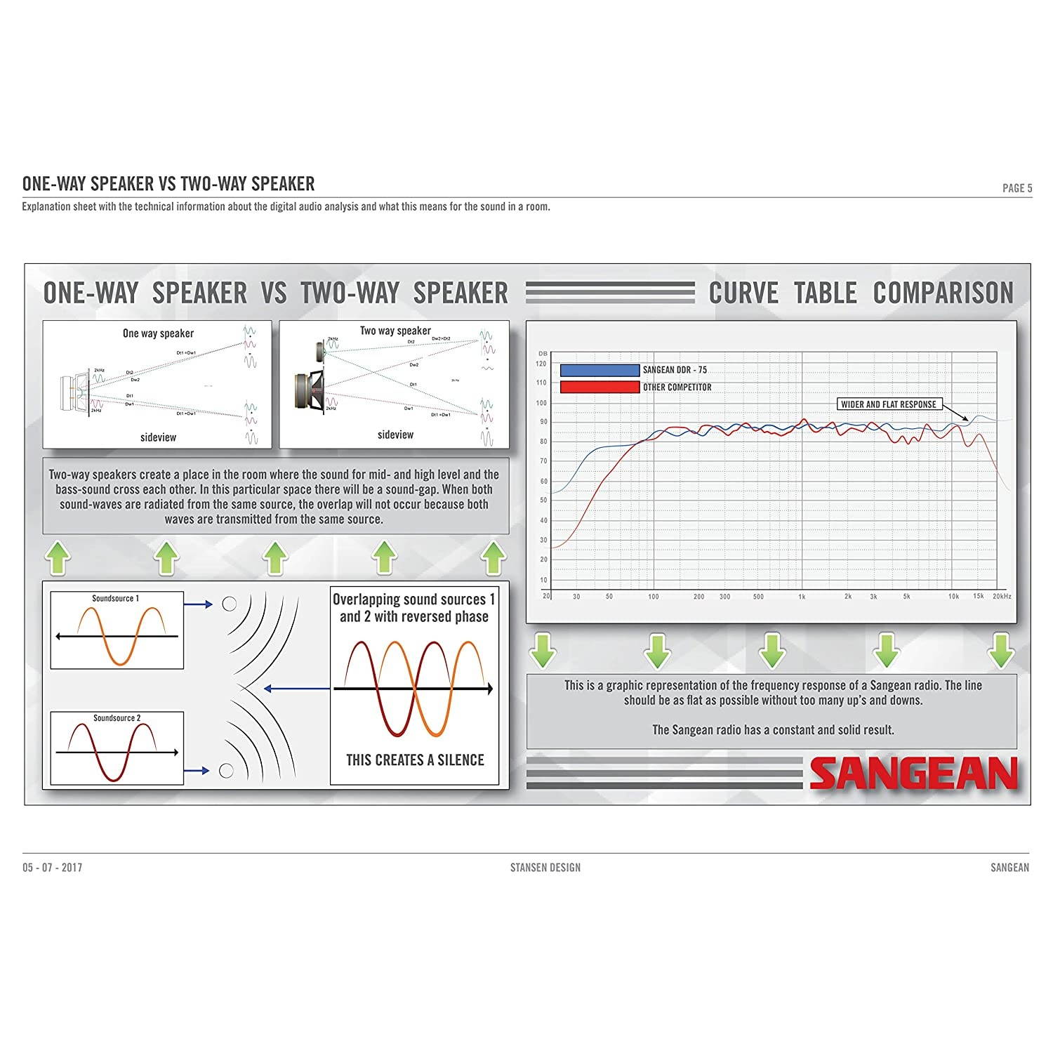 Sangean WR-2 AM / FM-RBDS Wooden Cabinet Digital Tuning Radio (Black)
