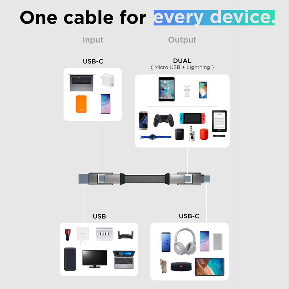 Multi 6 in 1 Charging Cable,Universal Short USB C Cable,Magnetic Keychain Charger Cable with USB to Type-C Connector,Type C to Micro Lightning