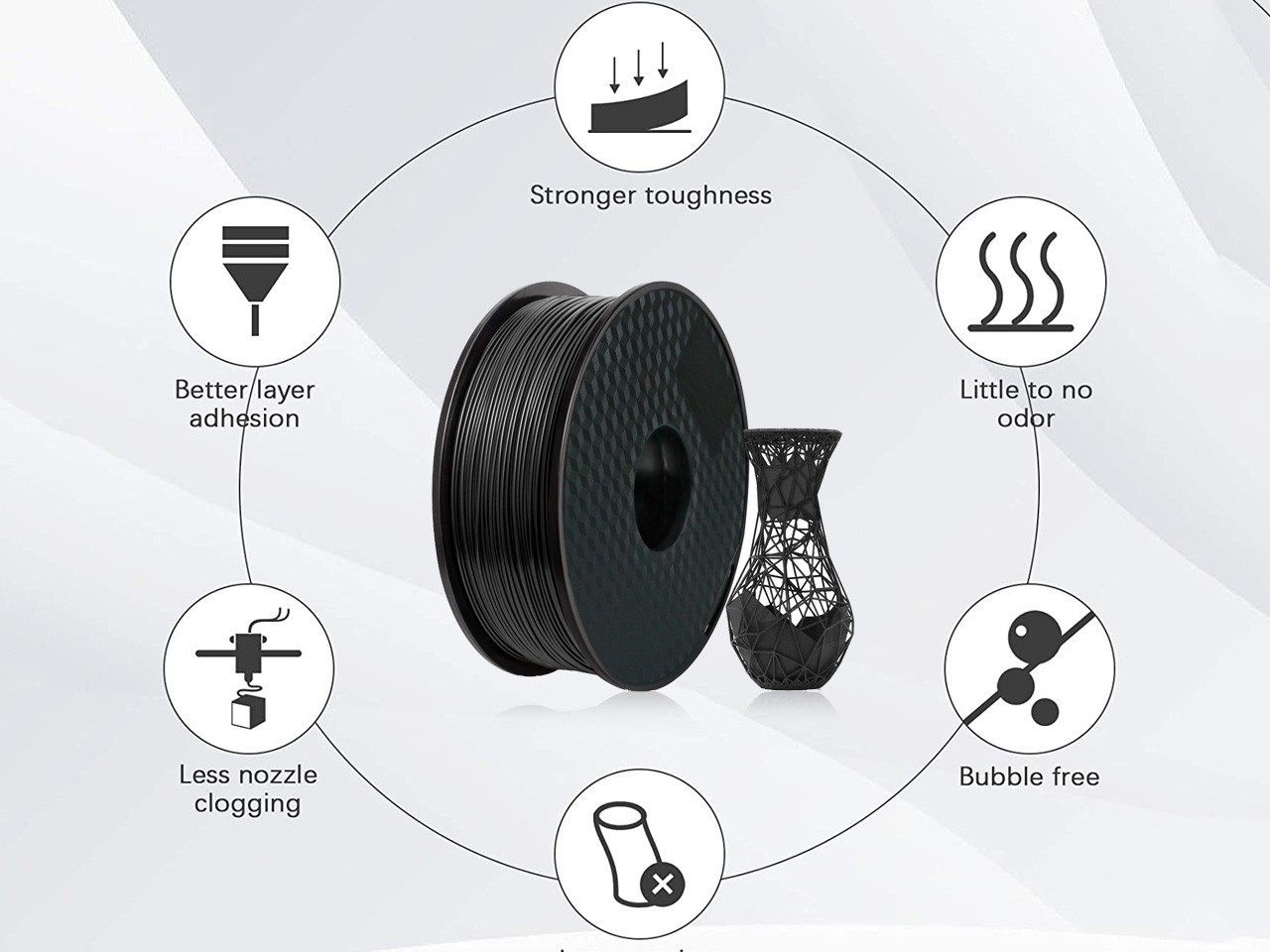 3 Pack PLA 3D Printer Filament 1.75mm, PLA Filament Bundl, Dimensional Accuracy +/- 0.02mm, 1kg Spool(2.2lbs) x 3, Fit Most FDM Printer(black+blue+yellow- 3 Pack)