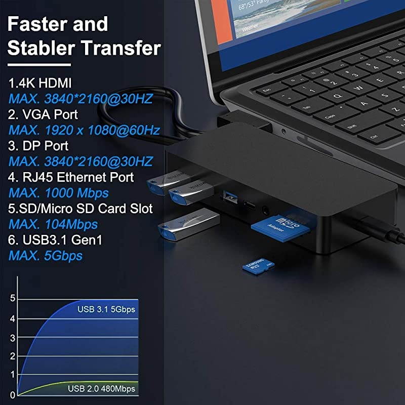 Multifunction Dock Adapter for Surface Laptop 12  12in1 hub Adapter with 4K HDMI VGA DP RJ45 LAN Port 3 USB 305Gbps SDTFUSB C Sync Port 35mm Audio Out Port Micro USB Charging