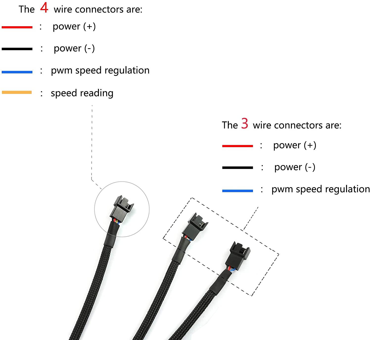 4Pin 1 to 3 Ways PWM Fan Splitter Cable Black Sleeved Fan Power Extension Cable 4Pin Female to 3X 4Pin Male 27cm/10.5 inches